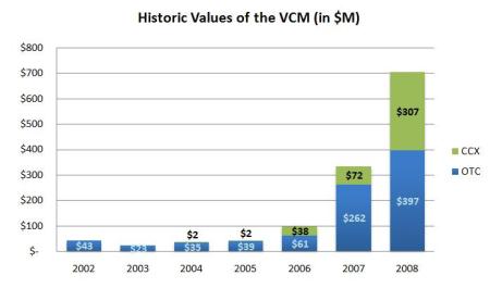 Figure 5 - Values of the VCM, source (Hamilton, 2009)